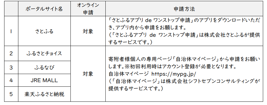オンラインでのワンストップ特例申請サイト一覧