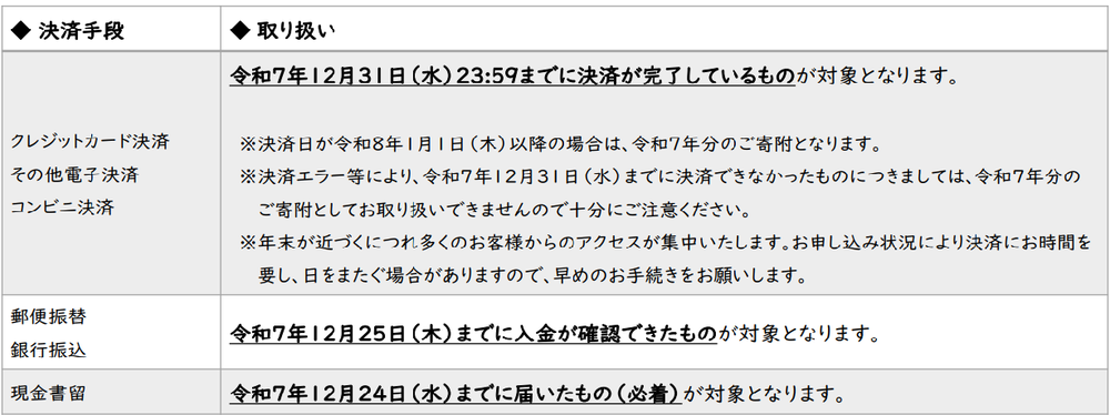 ご寄付の取扱い