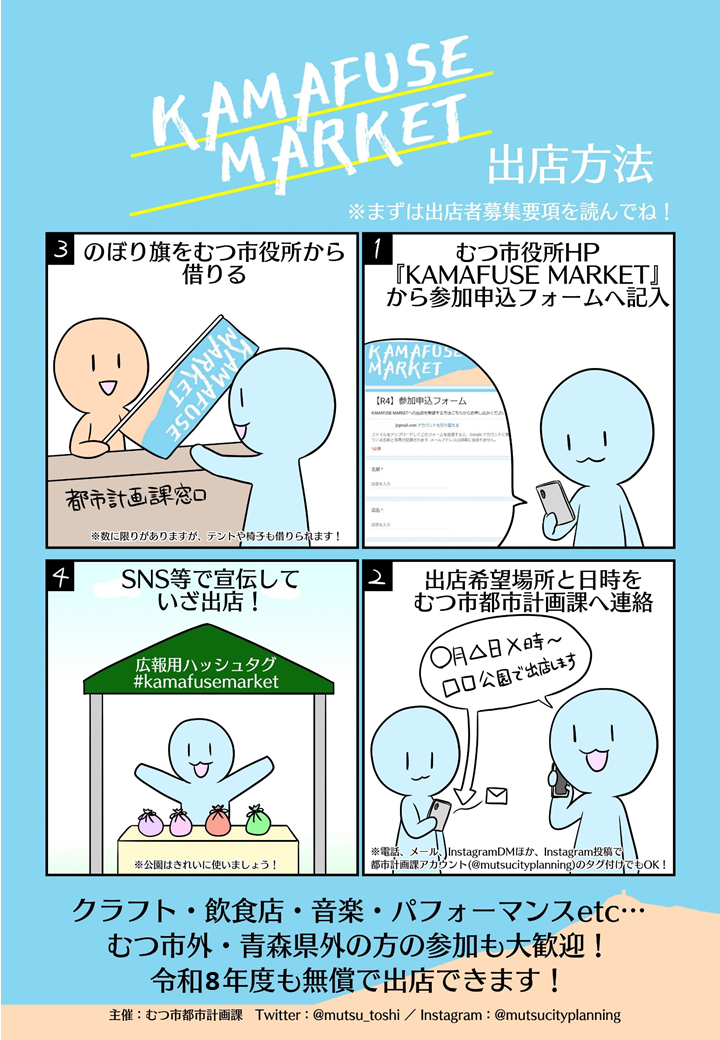 KM出店方法